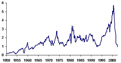 risk-premium