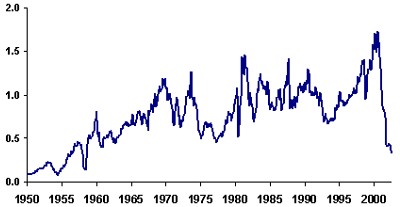 earnings-yield