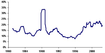 daily-volatility
