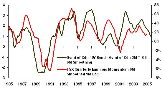 2006-earnings