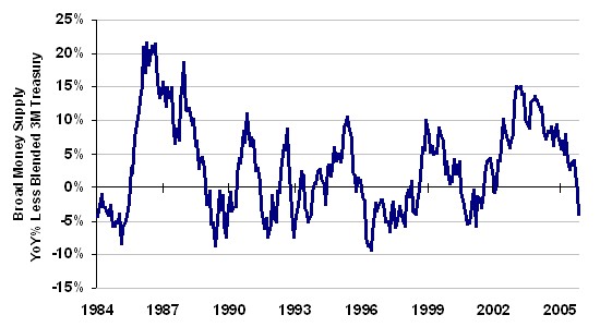 liquidity