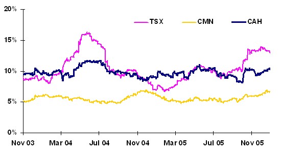 volatility