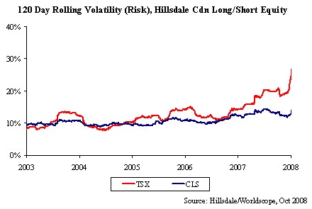 volatility