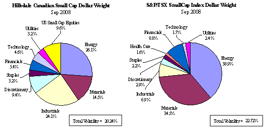 dollar-weight