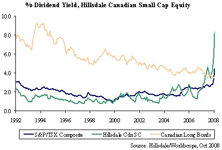 Dividend-Yield