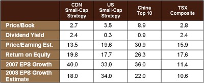 comparison-graph