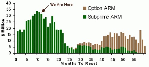 rate-mortgage