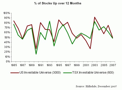 stocks-over-12months