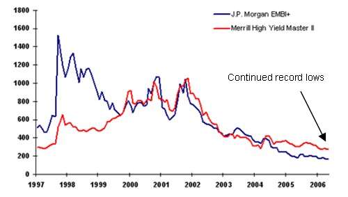 market-spreads