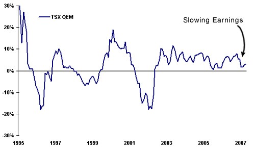 market-earnings-growth