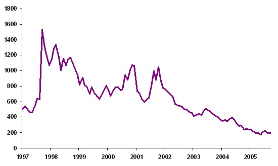 emerging-market-spread