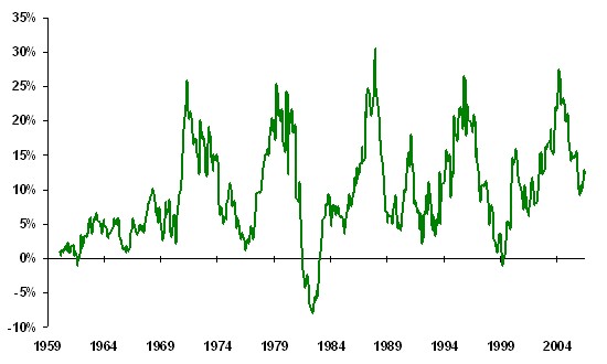 liquidity