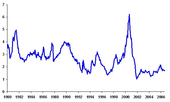 canadian-equity