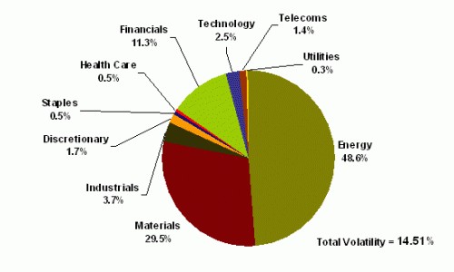 contribution-to-volatility