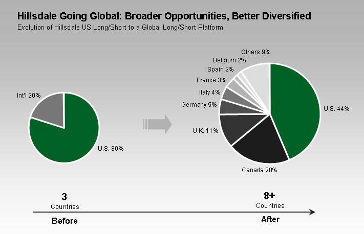hillsdale-going-global