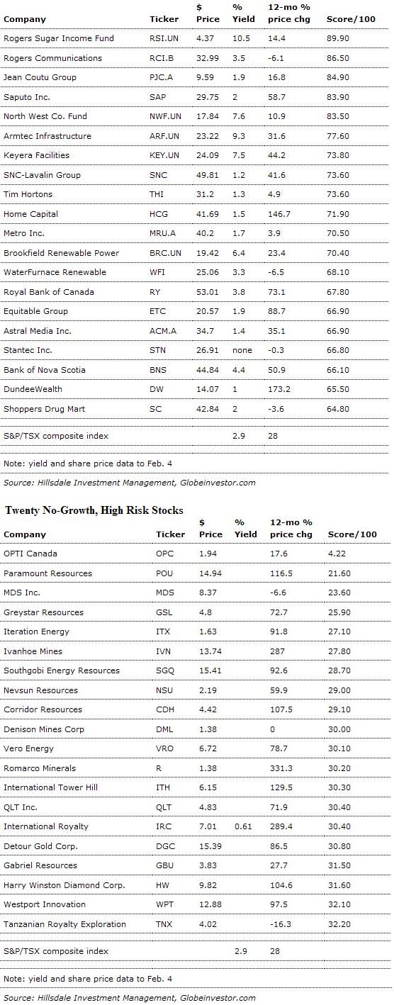 twenty-stocks